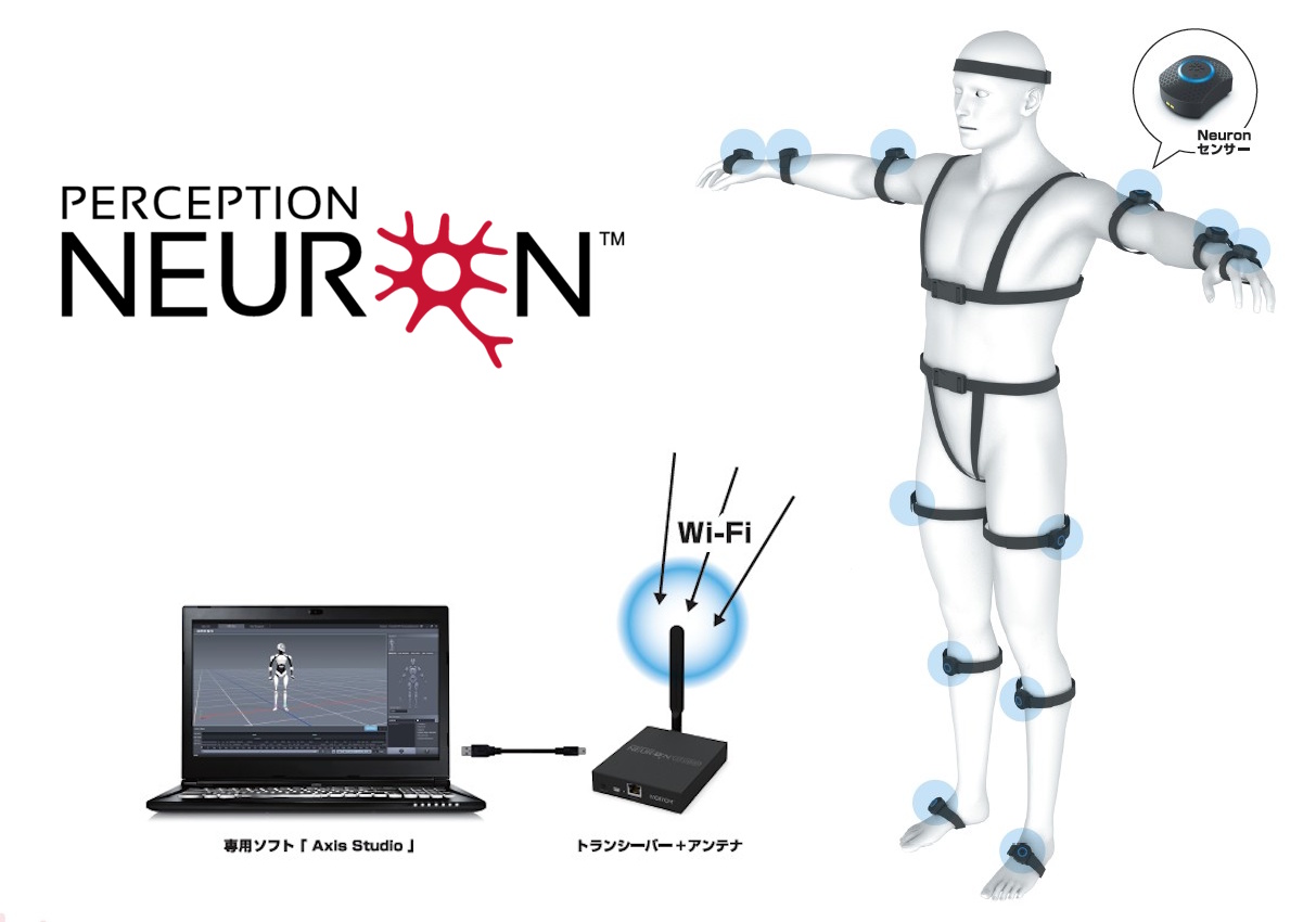 Perception Neuron Studio Body V2｜NOITOM｜株式会社アユート PC